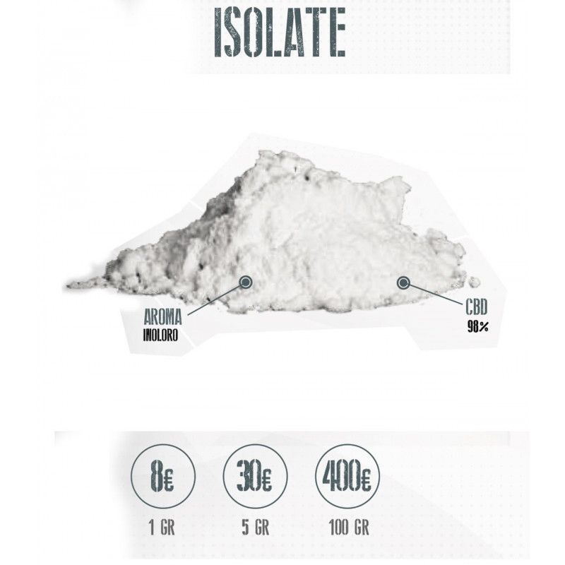 ISOLATE CBD THE WAVE ISOLATE CBD THE WAVE